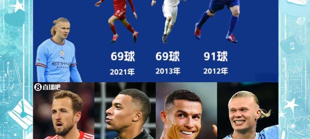 jinnianhui-哈兰德新星比赛规则变更表现突出，拜仁前途光明！的简单介绍